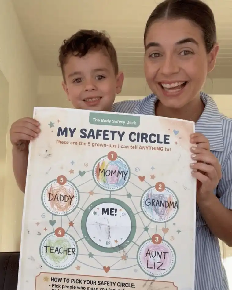 The Complete Body Safety System